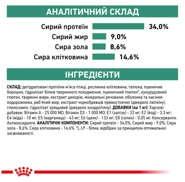 Сухой корм Royal Canin Satiety Weight Management для кошек с лишним весом, 1.5 кг