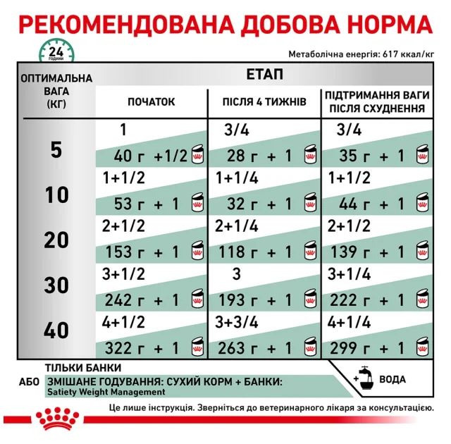 Влажный корм Royal Canin Satiety Weight Management для собак с лишним весом, 410 г