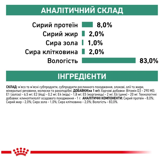 Влажный корм Royal Canin Satiety Weight Management для собак с лишним весом, 410 г