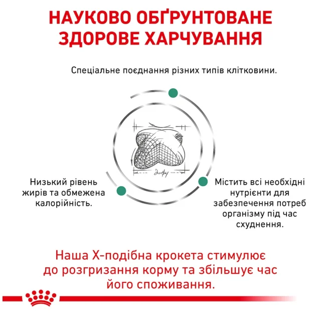 Сухой корм Royal Canin Satiety Weight Management для собак с лишним весом, 1.5 кг