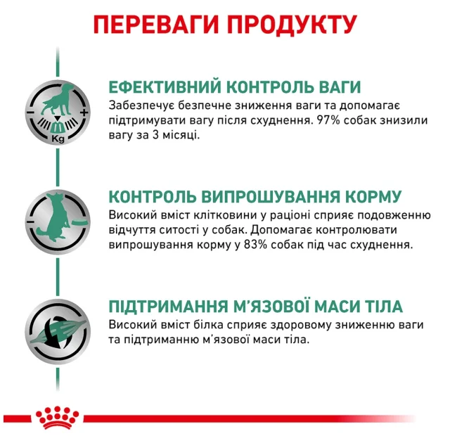 Сухой корм Royal Canin Satiety Weight Management для собак с лишним весом, 1.5 кг