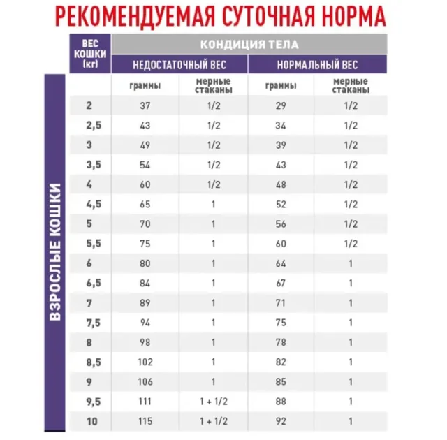 Сухий корм Royal Canin Mature Consult для кішок від 7 років без видимих ​​ознак старіння, 3.5 кг