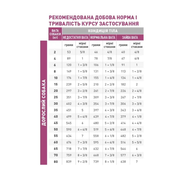 Сухой корм Royal Canin Renal при почечной недостаточности у собак, 14 кг