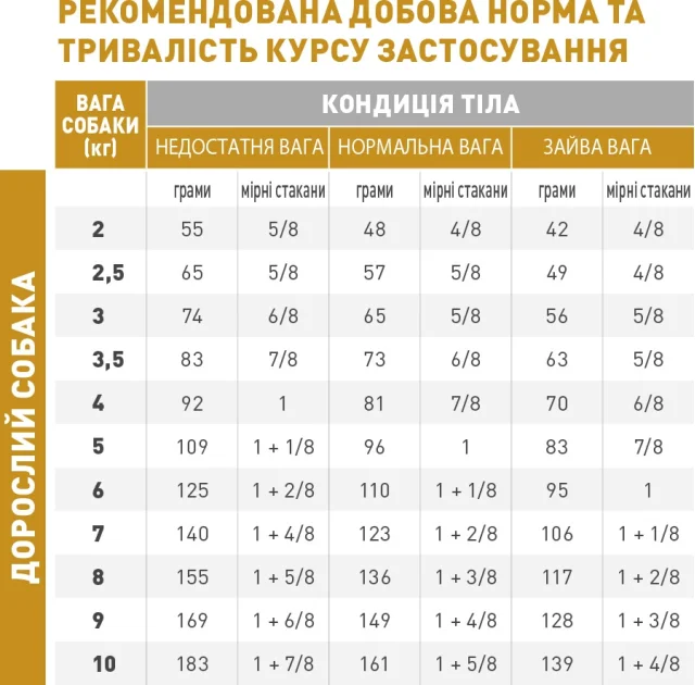 Сухой корм Royal Canin Urinary S/O при мочекаменной болезни у собак мелких пород, 1.5 кг