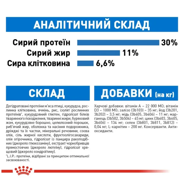 Сухий корм Royal Canin Mini Light Weight Care для собак дрібних порід із зайвою вагою вагою, 3 кг