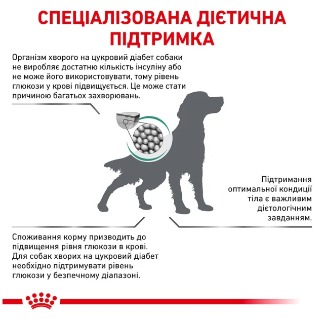 Сухой корм Royal Canin Diabetic при сахарном диабете у собак, 1.5 кг