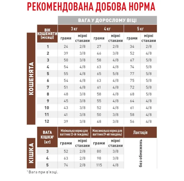 Сухой корм Royal Canin Gastro Intestinal Kitten при расстройствах пищеварения у котят, 400 г