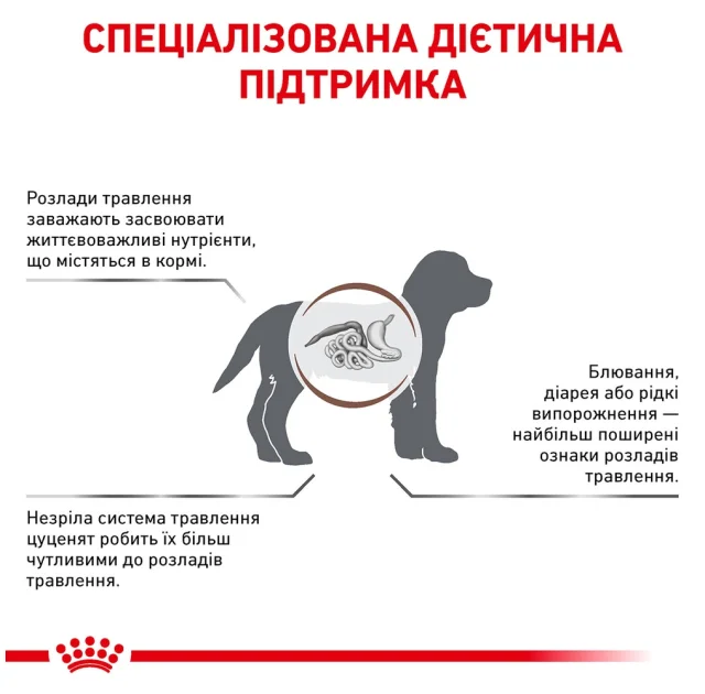 Влажный корм Royal Canin Gastro Intestinal Puppy при расстройствах пищеварения щенков, 195 г