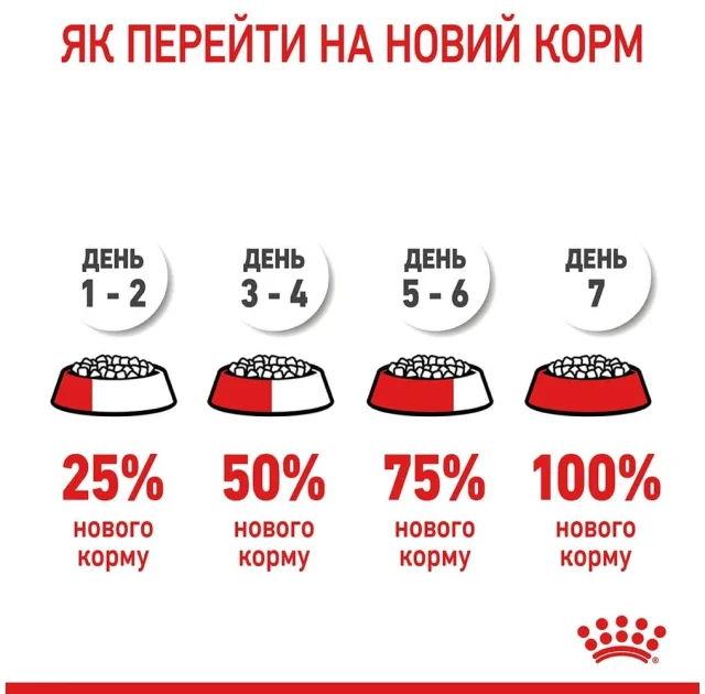 Сухой корм Royal Canin Neutered Satiety Balance для кастрированных котов с избыточным весом, 12 кг