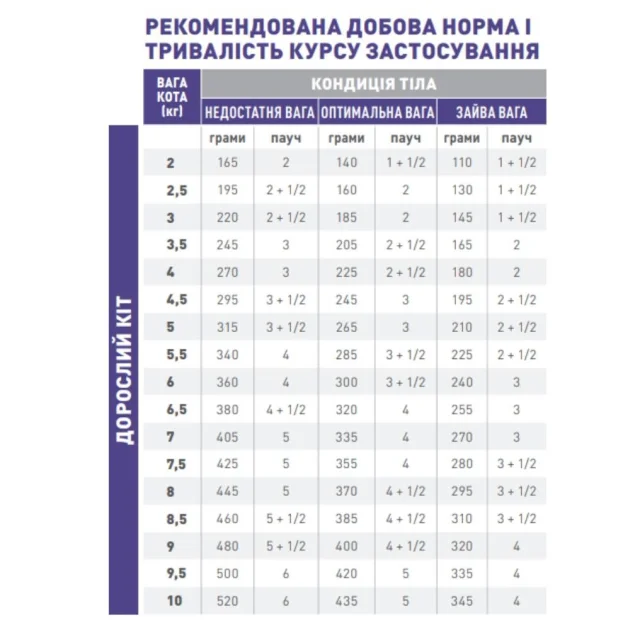 Влажный корм Royal Canin Neutered Maintenance для кастрированных котов, 85 г