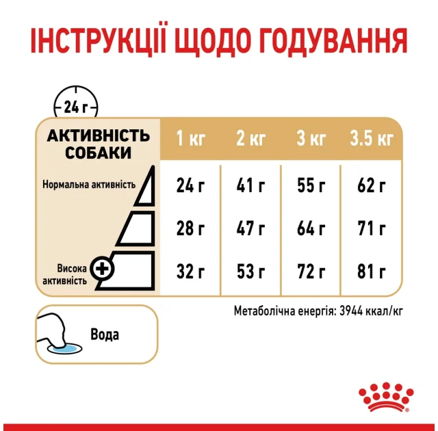 Сухой корм Royal Canin Pomeranian Adult для взрослых собак породы померанский шпиц, 1.5 кг