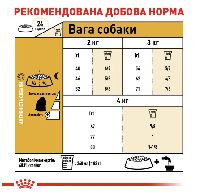Сухой корм Royal Canin Maltese Adult для мальтийской болонки, 1.5 кг