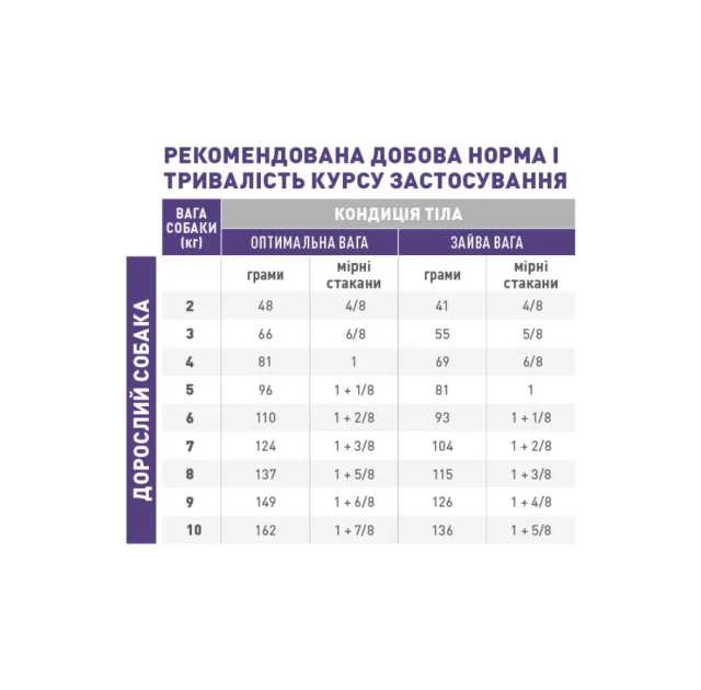 Сухой корм Royal Canin Neutered Adult Small Dogs для взрослых стерилизованных собак мелких пород, 800 г