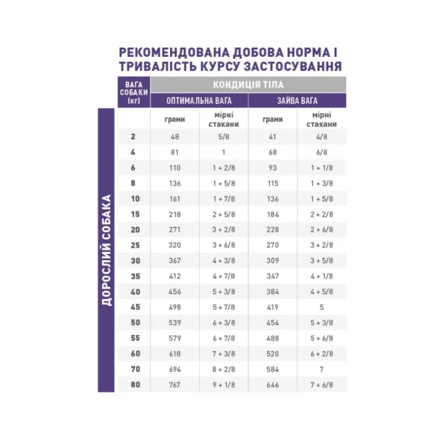 Сухий корм Royal Canin Neutered Adult Medium Dogs для дорослих стерилізованих собак середніх порід, 1 кг