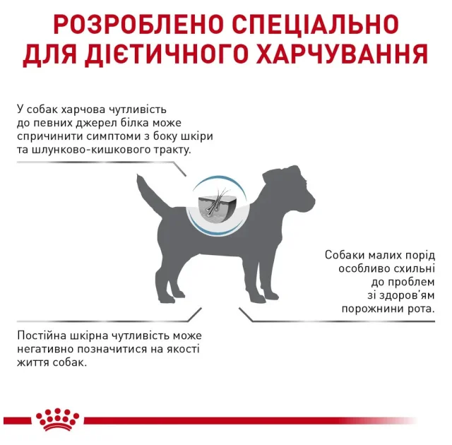 Сухой корм Royal Canin Anallergenic Small Dogs при пищевой аллергии у собак малых пород, 1.5 кг