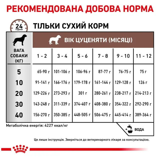 Сухой корм Royal Canin GastroIntestinal Puppy при расстройствах пищеварения у собак малых пород, 1 кг