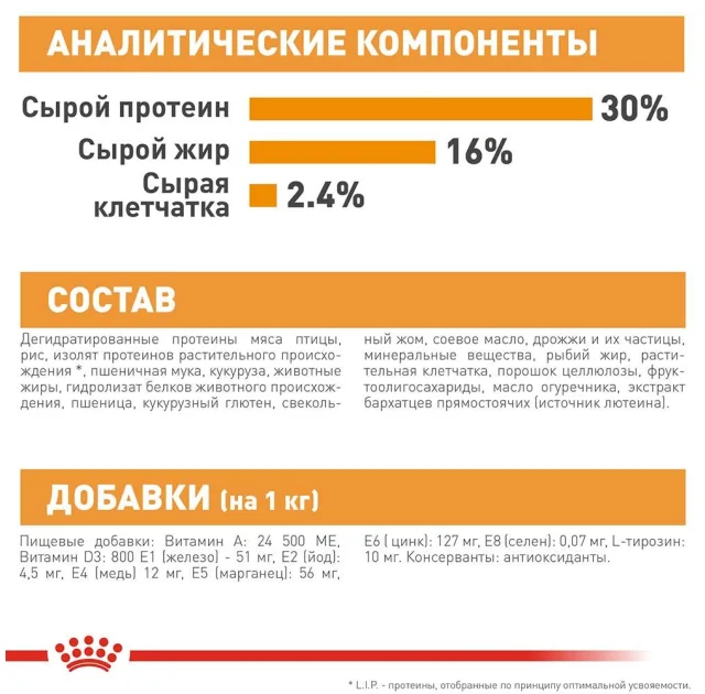 Сухий корм Royal Canin Mini Coat Care для собак дрібних порід з тьмяною і сухий шерстю, 3 кг