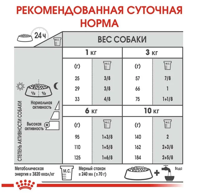 Сухий корм Royal Canin Mini Dental Care для зменшення утворення зубного каменю у собак дрібних порід, 1 кг