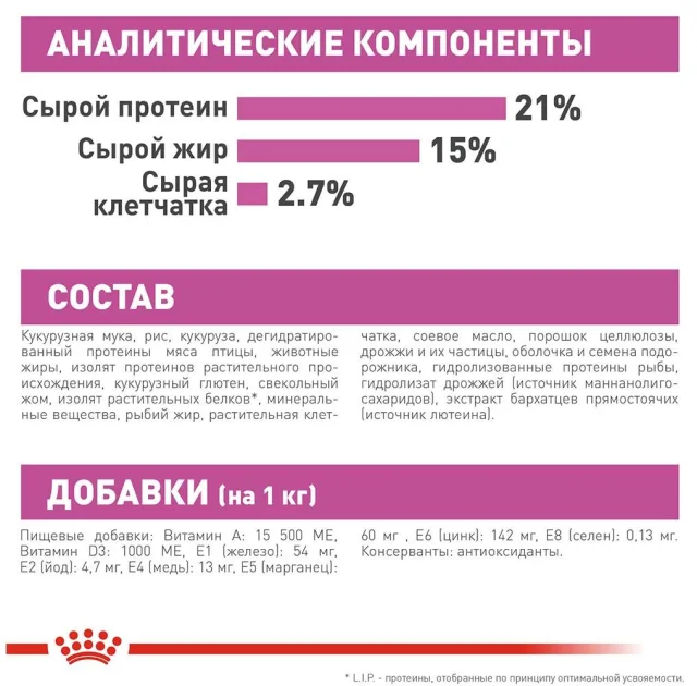 Сухий корм Royal Canin Mini Relax Care з заспокійливою дією для собак дрібних порід, 1 кг