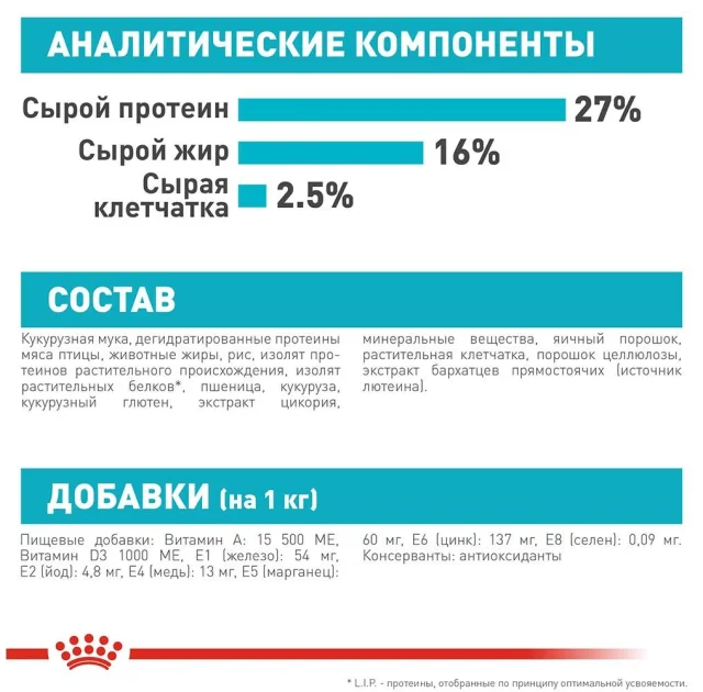 Сухий корм Royal Canin Mini Urinary Care для собак дрібних порід з чутливою сечовидільної системою, 3 кг