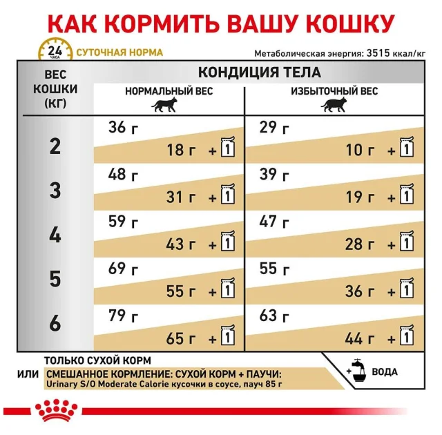Сухой корм Royal Canin Urinary S/O Moderate Calorie при мочекаменной болезни у кошек, 3.5 кг