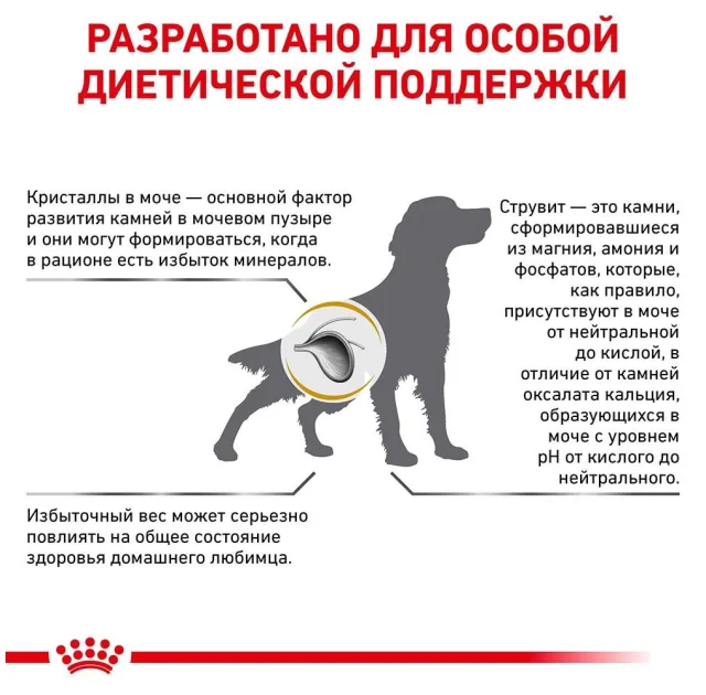 Сухий корм Royal Canin Urinary S / O Moderate Calorie при сечокам'яній хворобі у собак, 12 кг