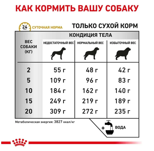 Сухой корм Royal Canin Urinary U/C при лечении мочекаменной болезни у собак, 2 кг