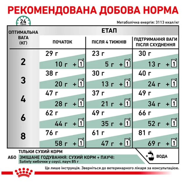 Сухой корм Royal Canin Satiety Weight Management для кошек с лишним весом, 400 г