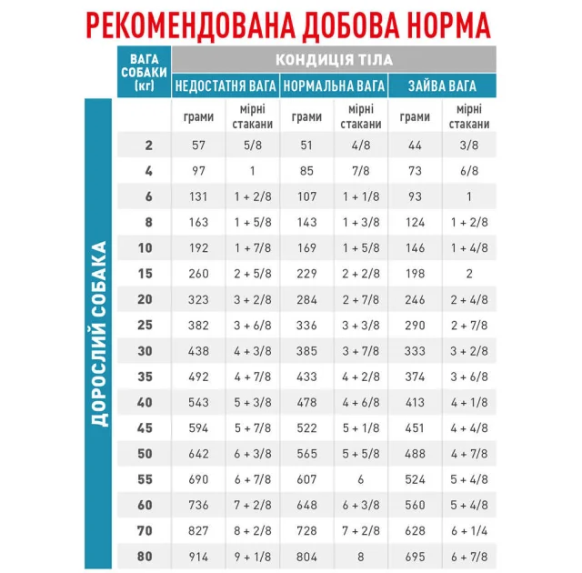 Сухой корм Royal Canin Skin Support при дерматозах и выпадении шерсти у собак, 7 кг