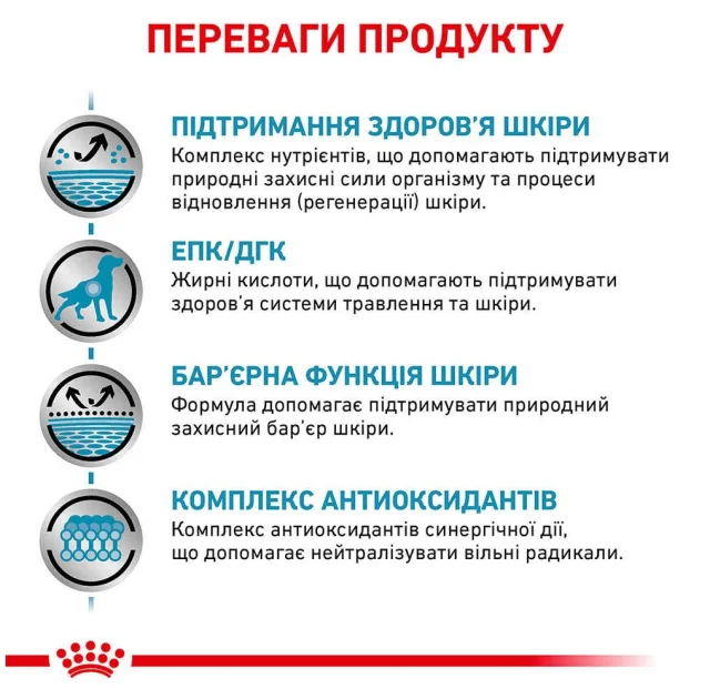 Сухой корм Royal Canin Skin Support при дерматозах и выпадении шерсти у собак, 7 кг