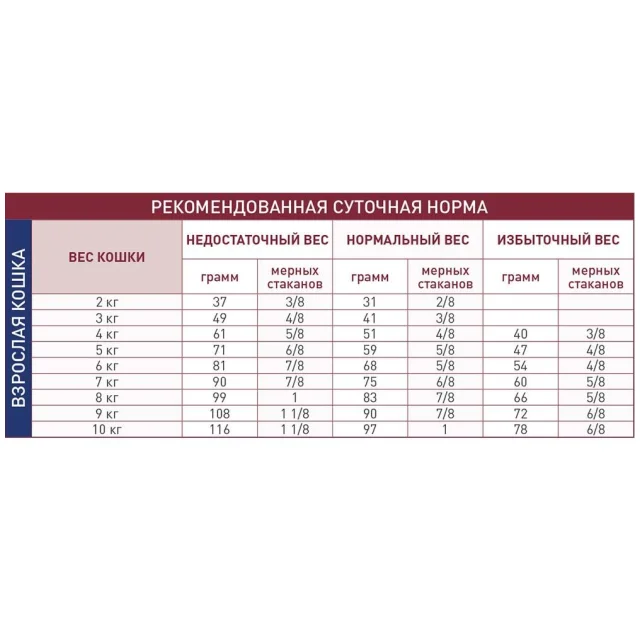 Сухой корм Royal Canin Hepatic при заболевании печени у кошек, 4 кг
