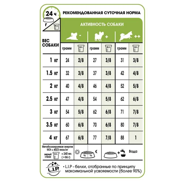 Сухой корм Royal Canin X-Small Adult 8+ для собак миниатюрных пород от 8 лет, 1.5 кг