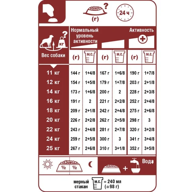 Сухой корм Royal Canin Medium Dermacomfort для собак средних пород с чувствительной кожей, 10 кг
