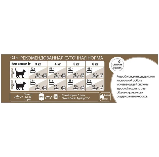 Сухой корм Royal Canin Ageing 12+ для кошек от 12 лет, 400 г