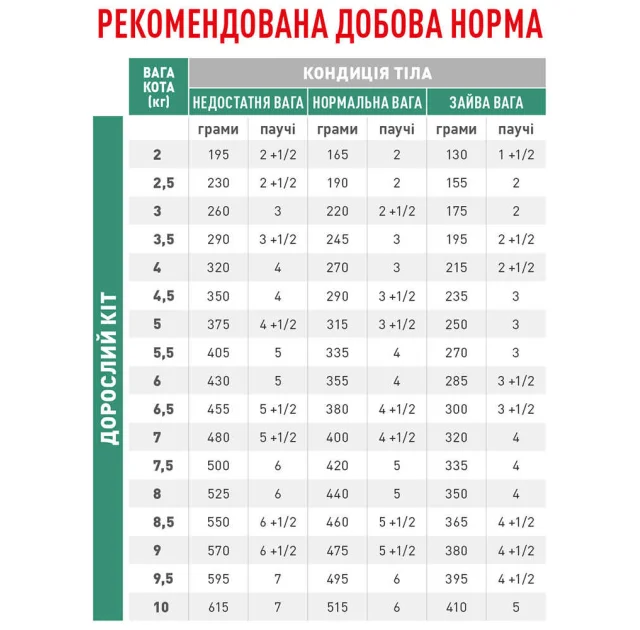 Влажный корм Royal Canin Diabetic при сахарном диабете у кошек, 85 г
