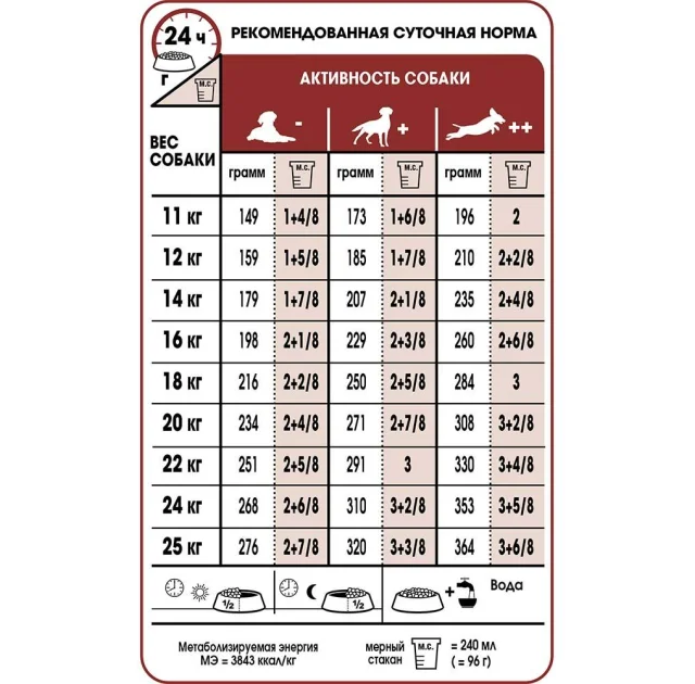 Сухой корм Royal Canin Medium Adult для собак средних пород, 1 кг
