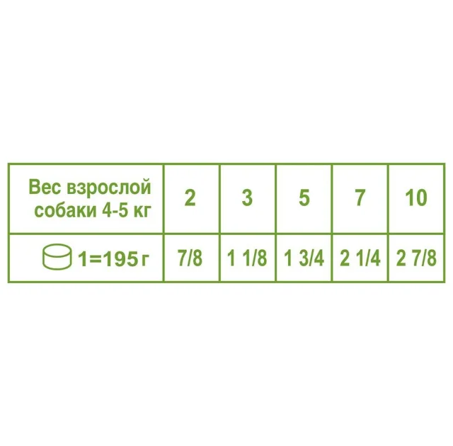 Влажный корм Royal Canin Adult Beauty для собак мелких пород, 195 г