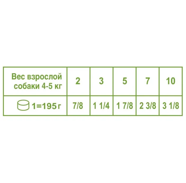 Влажный корм Royal Canin Mature +8 для собак мелких пород старше 8 лет, 195 г