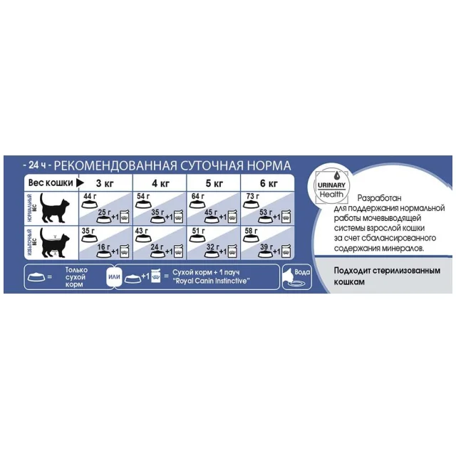 Сухой корм Royal Canin Indoor Long Hair для длинношерстных кошек постоянно живущих в помещении, 10 кг