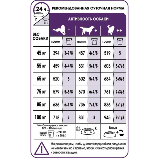 Сухой корм Royal Canin Giant Adult для собак гигантских пород, 15 кг