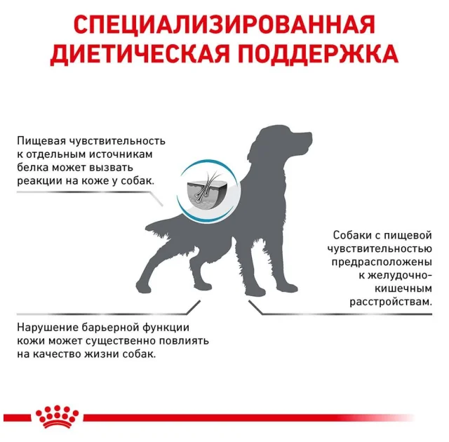 Сухой корм Royal Canin Hypoallergenic при пищевой аллергии у собак, 2 кг