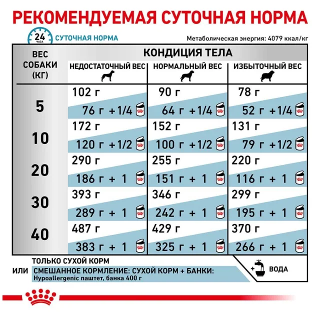 Сухой корм Royal Canin Hypoallergenic при пищевой аллергии у собак, 2 кг