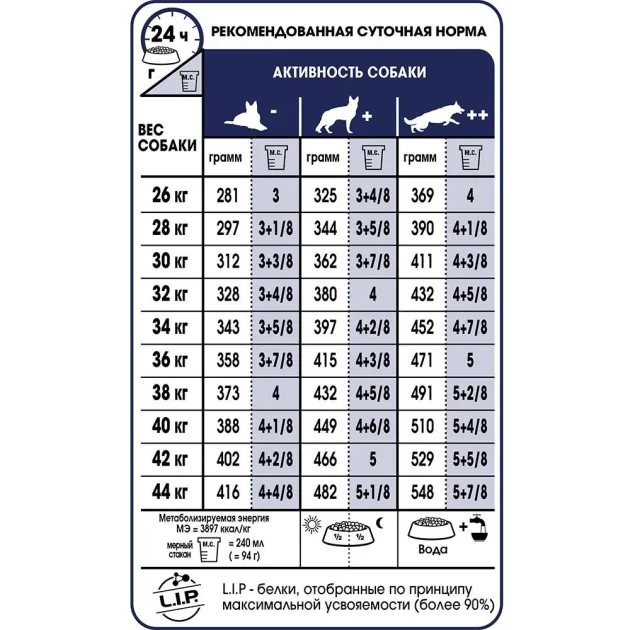 Сухой корм Royal Canin Maxi Adult 5+ для собак крупных пород старше 5 лет, 4 кг