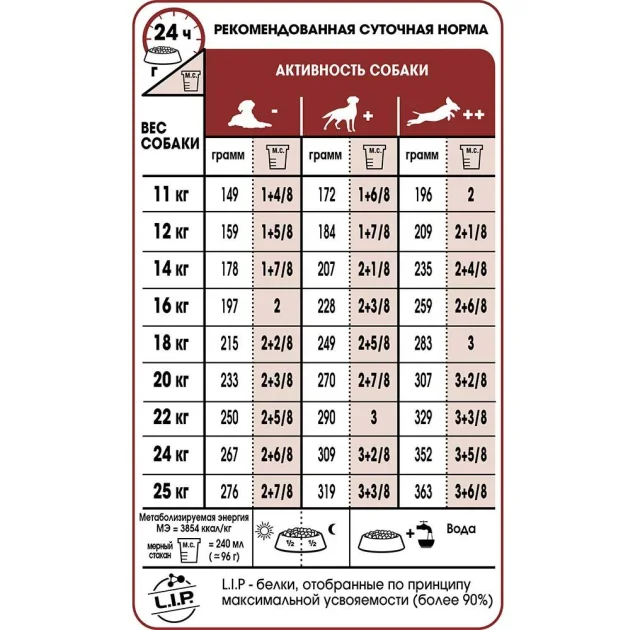 Сухой корм Royal Canin Medium Adult 7+ для собак средних пород старше 7 лет, 15 кг