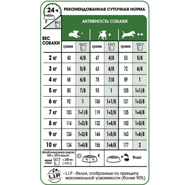 Сухой корм Royal Canin Mini Adult 8+ для собак мелких пород старше 8 лет, 2 кг