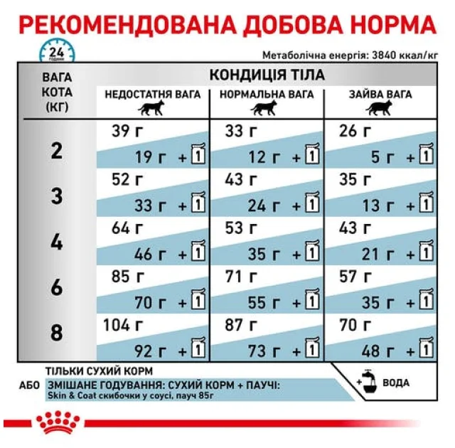 Сухой корм Royal Canin Skin & Coat при дерматозе и выпадении шерсти у кошек, 1.5 кг