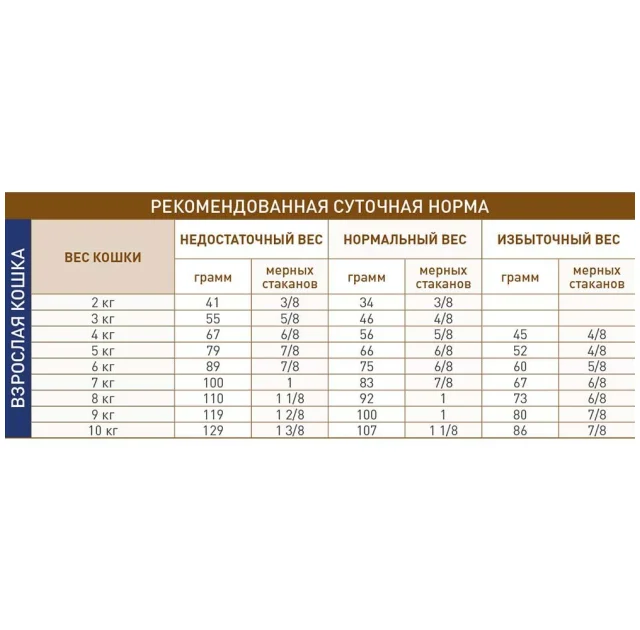 Сухой корм Royal Canin Gastro Intestinal Moderate Calorie при нарушениях пищеварения у кошек, 4 кг