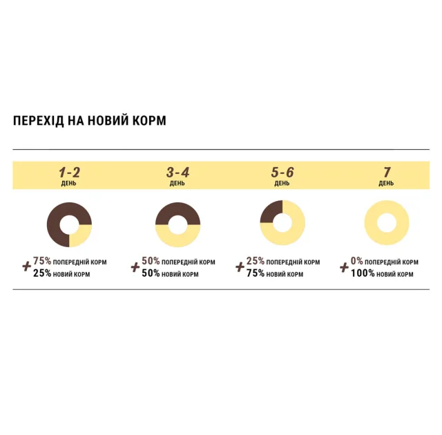 Сухий корм Home Food Супер-преміум для дорослих собак середніх порід, з індичкою і лососем, 1.6 кг