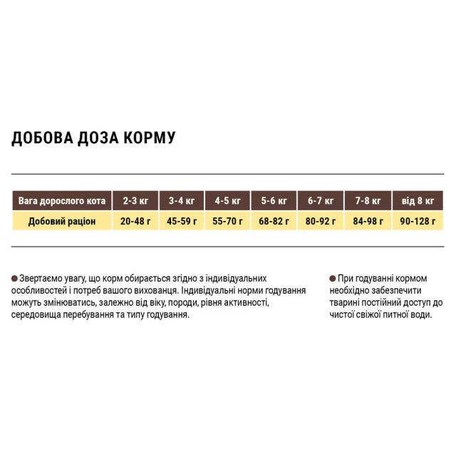 Сухий беззерновой корм Home Food для котів, гіпоалергенний, з качиним філе і грушею, 400 г