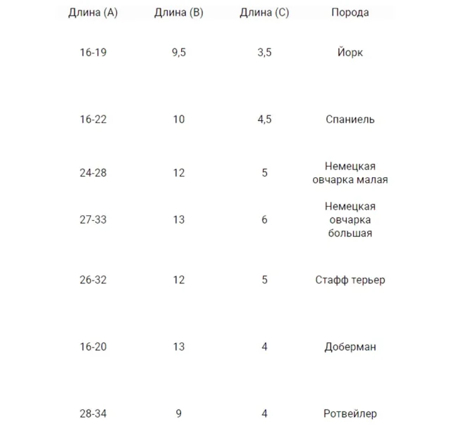 Намордник BronzeDog, для собак, дышащий, 3D сетка, регулируемый, чёрный, 16-22 см
